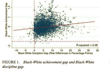 gapchart