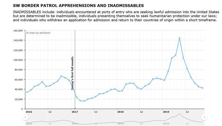 borderappre