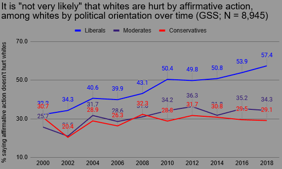 affrmactwpolview