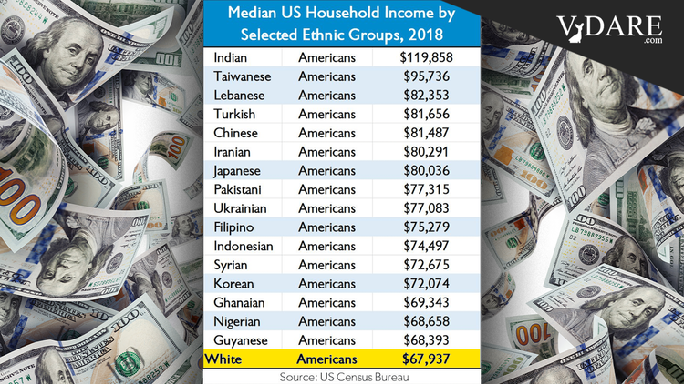 VDARE-household-income