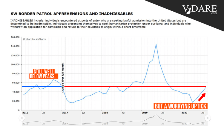 updatesVDARE-apprehension-chart