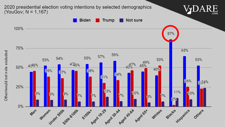 VDARE-blexit-oopsie