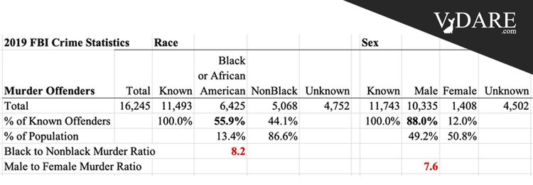 VDARE-black-nonblack-offenders