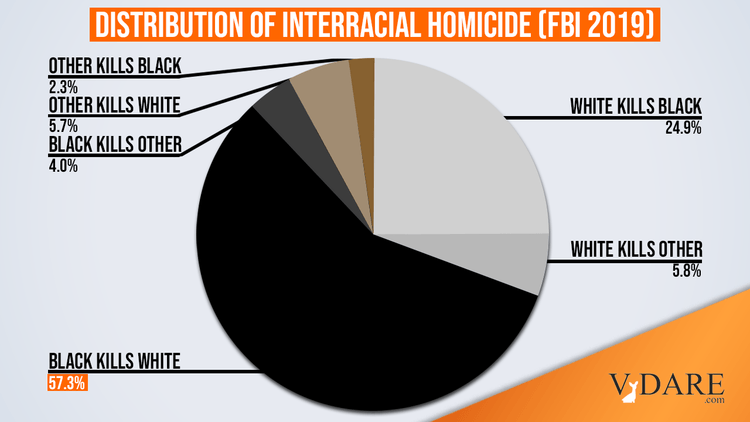 VDARE-interracial-graph