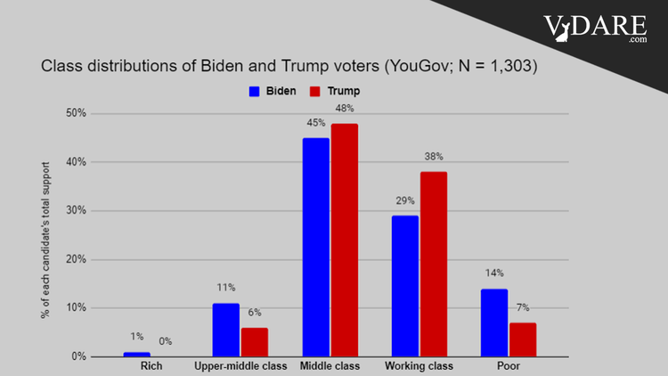 VDARE-chart-trump-vote