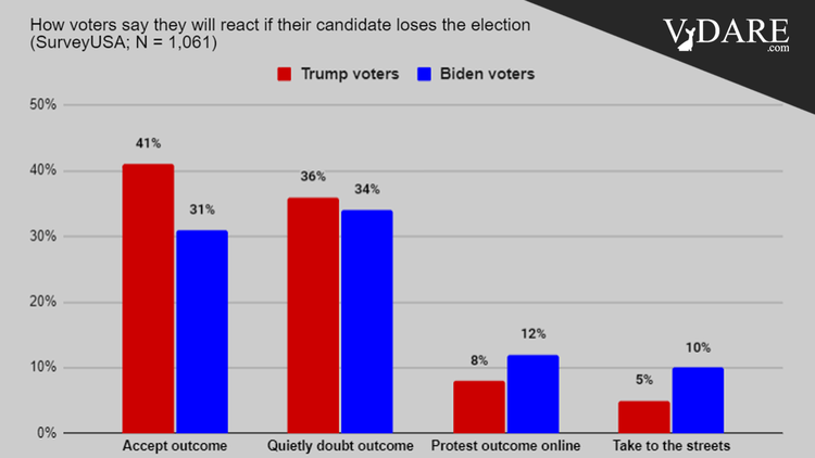 VDARE-voters