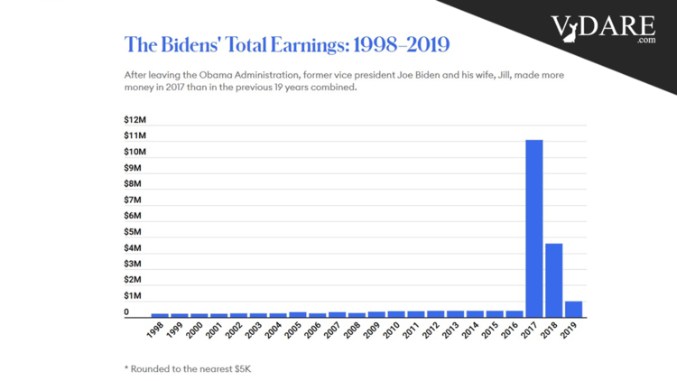 VDARE-earnings