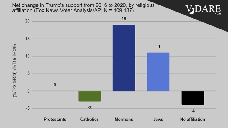 VDARE-religion-challenge-trump