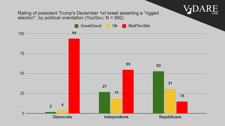 VDARE-rigged-poll