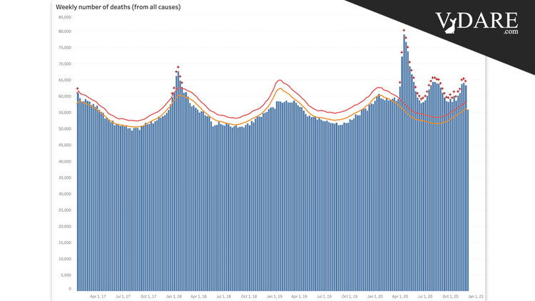 VDARE-excess-deaths