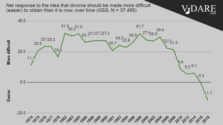 VDARE-divorce