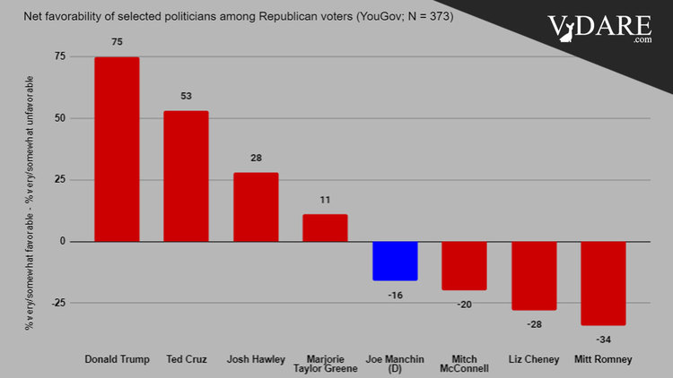 VDARE-favorability