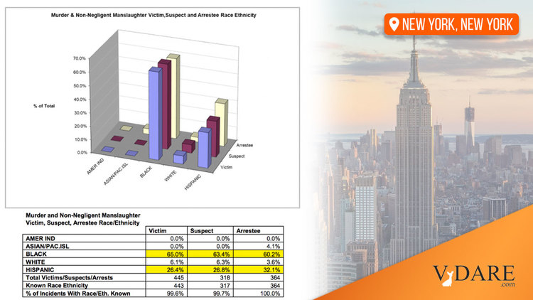 VDARE-new-york-crime