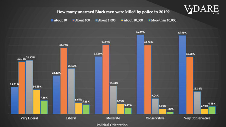 vdare-liberals-black-police-murder