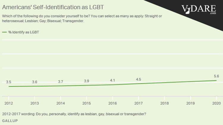 VDARE-self-id-lgbt