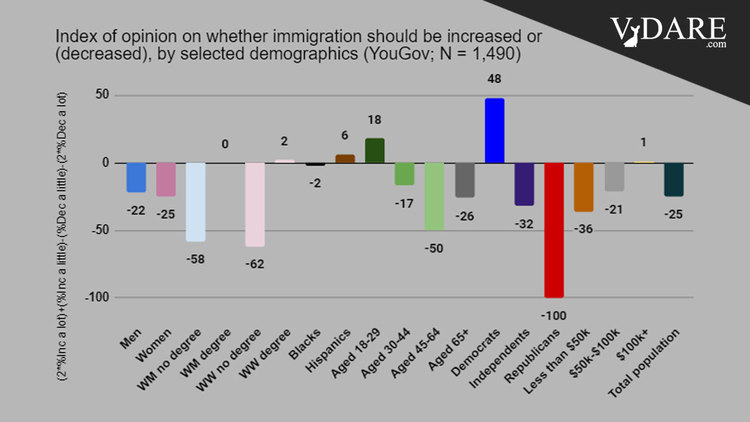 VDARE-immigration-biden-era