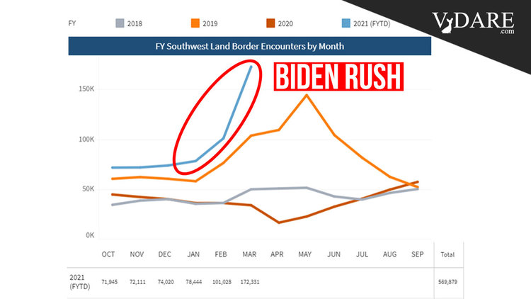 VDARE-biden-rush-2