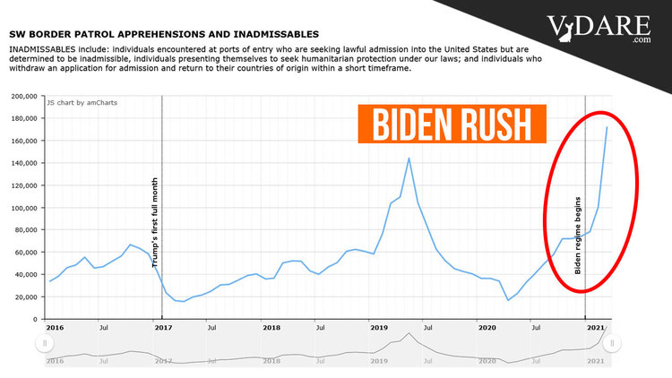 VDARE-biden-rush-3