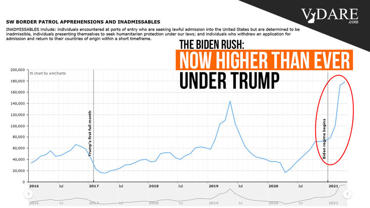 VDARE-biden-rush-indadmissables