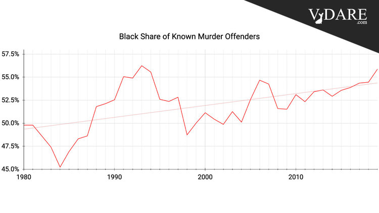 VDARE-black-murder-offenders