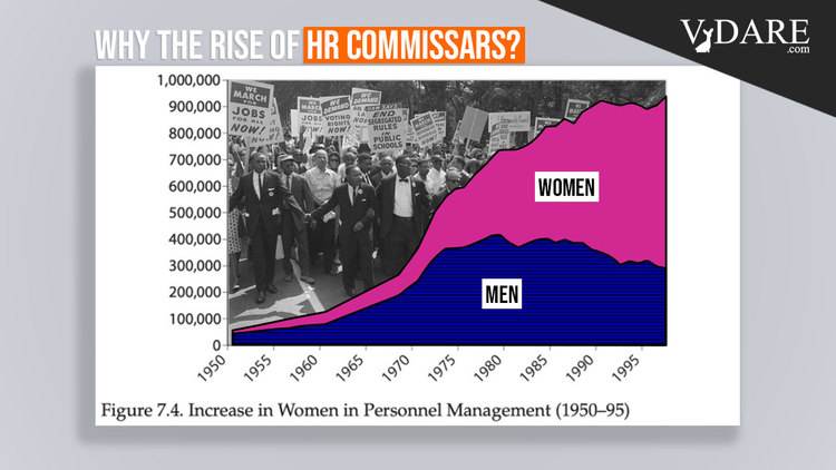 VDARE-women-hr-chart