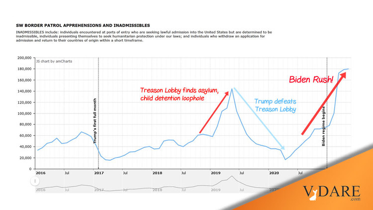 VDARE-biden-rush-61021-circle-extracaps-handpenUPDATE
