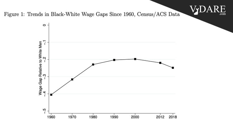 VDARE-wage-gap