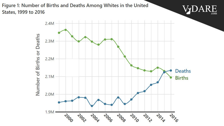 VDARE-births-deaths