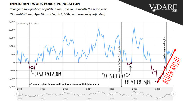 VDARE-workforce-biden-rush-8162021