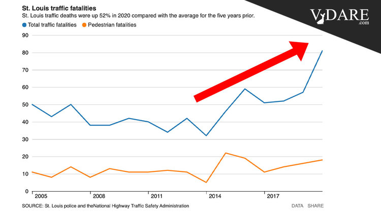 VDARE-st-louis-traffic-1