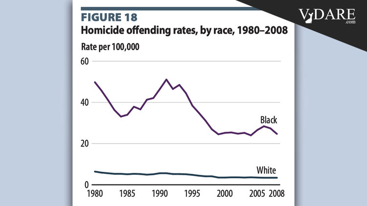 VDARE-homicide-graph