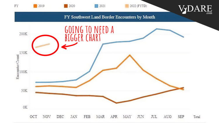 VDARE-bigger-chart