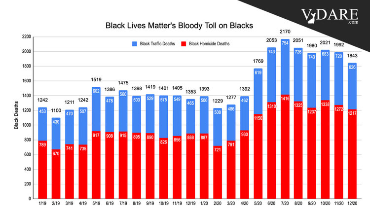 VDARE-blm-blood-graph