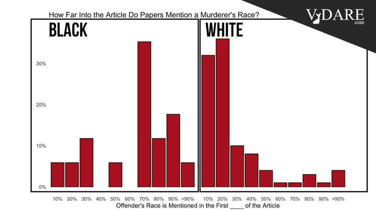 VDARE-race-reporting