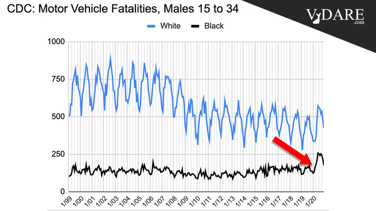 VDARE-traffic-fatalities-after-floyd