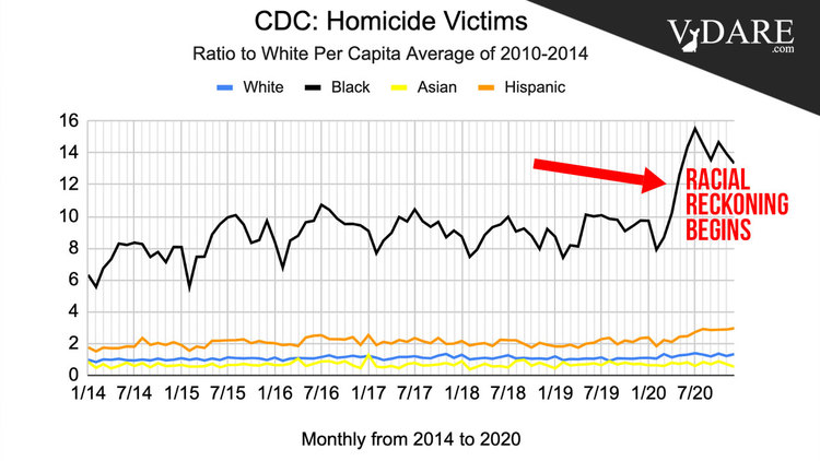 VDARE-blm-homicide-2020