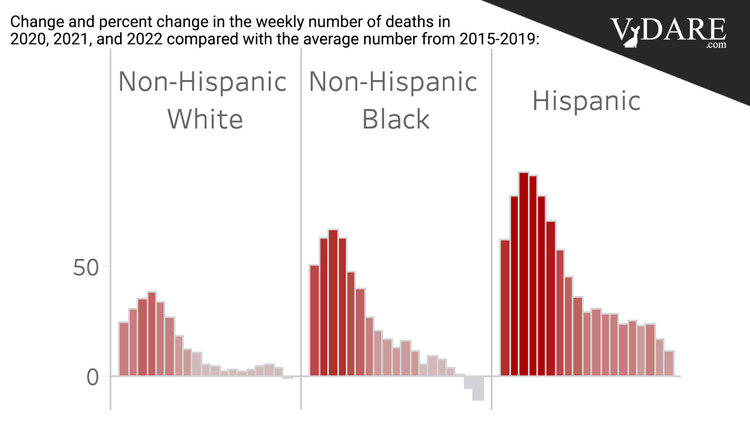 VDARE-steve-hispanics-covid-chart