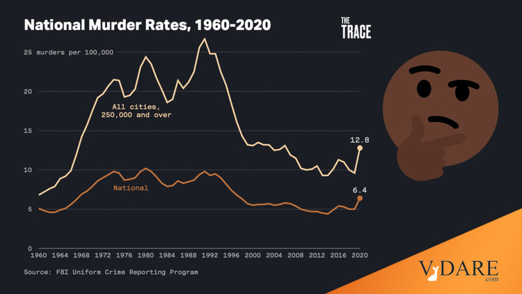 VDARE-homicide-spike