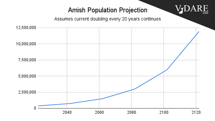 VDARE-amish-explosion