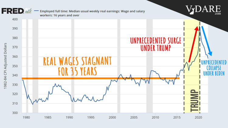 VDARE-real-wages