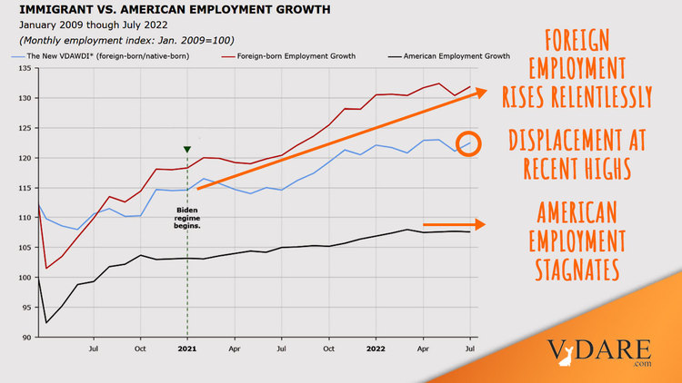 VDARE-Displacement-Chart-July-2022-v2