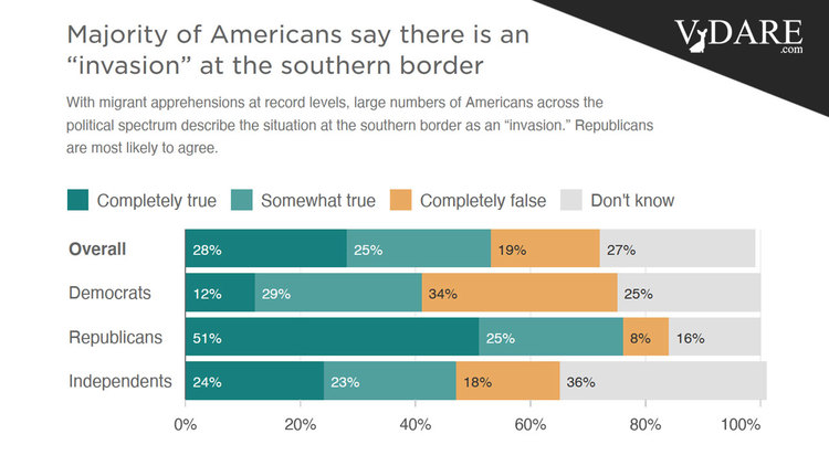 VDARE-americans-polled-invasion