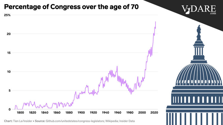 VDARE-sailer-old-congress