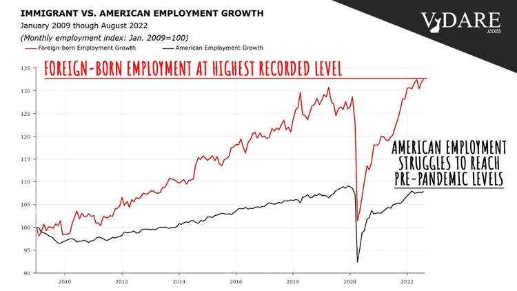 VDARE-brimelow-immigrant-vs-american-emp-growth