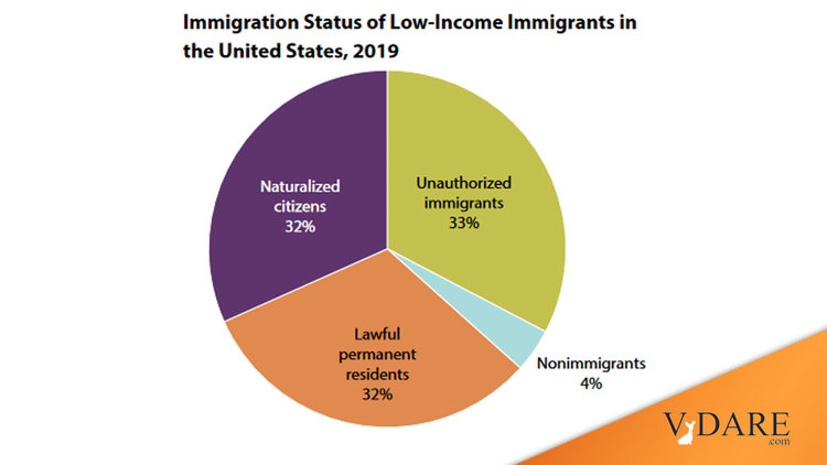 VDARE-low-income-migrants