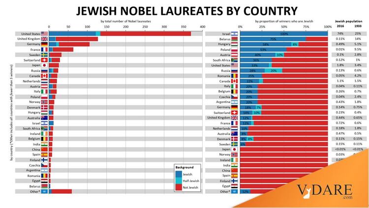 VDARE-nobel