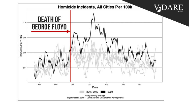 VDARE-coulter-homicide-after-floyd