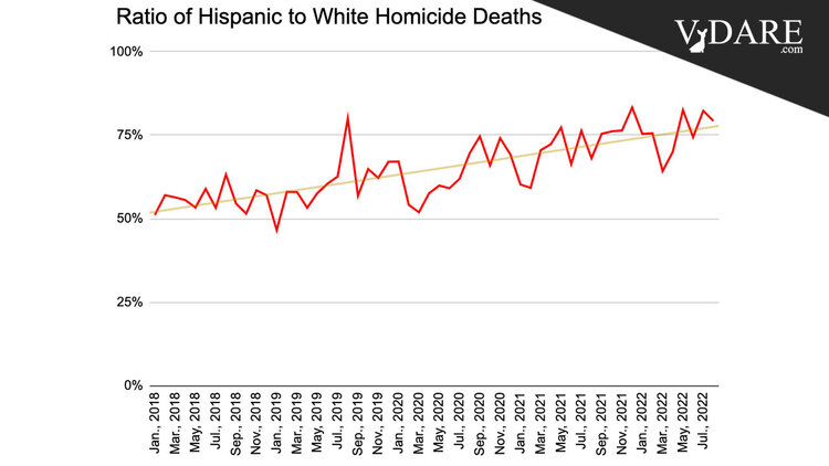 VDARE-sailer-hispanic-deaths