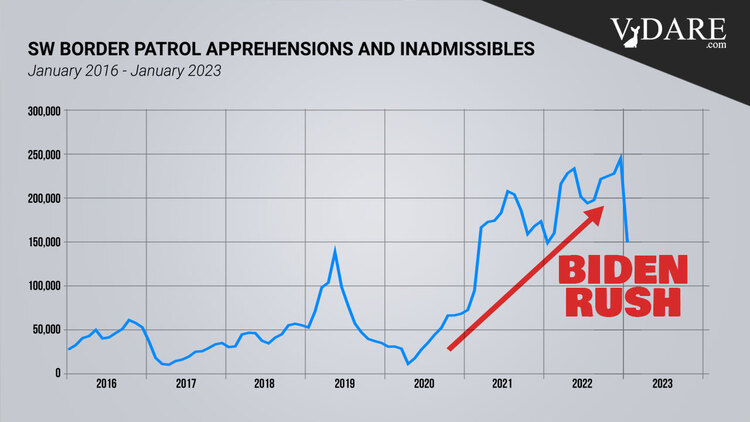 VDARE-watcher-biden-rush-chart