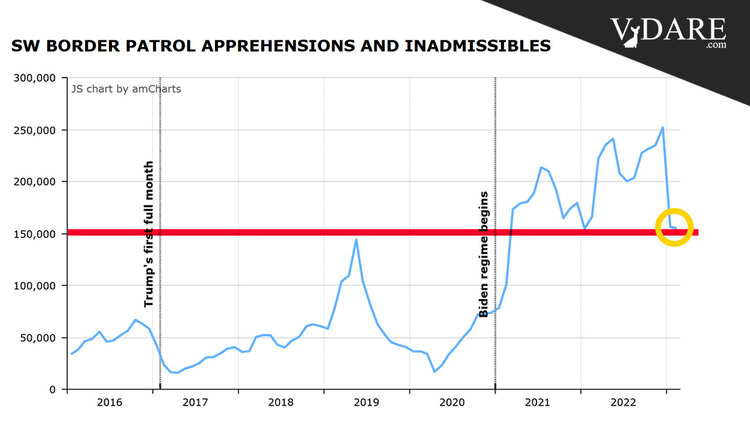 VDARE-border-apps-march-2023